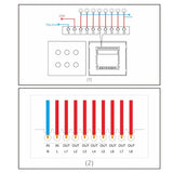 Melery 4x4 Brazil Zigbee Light Switch Touch Sensor Panel Tuya Smart Life Neutral Wire 4/6/8 Gang Remote by Alexa Dot Google Home