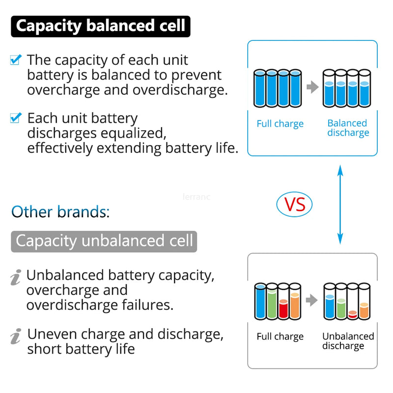 Latest BL1880B BL1860B 18V 8.0Ah 6.0A 3.5A Li Ion Rechargeable Battery for Makita 18V BL1830 BL1840 BL1850 BL1815 Cordless Drill