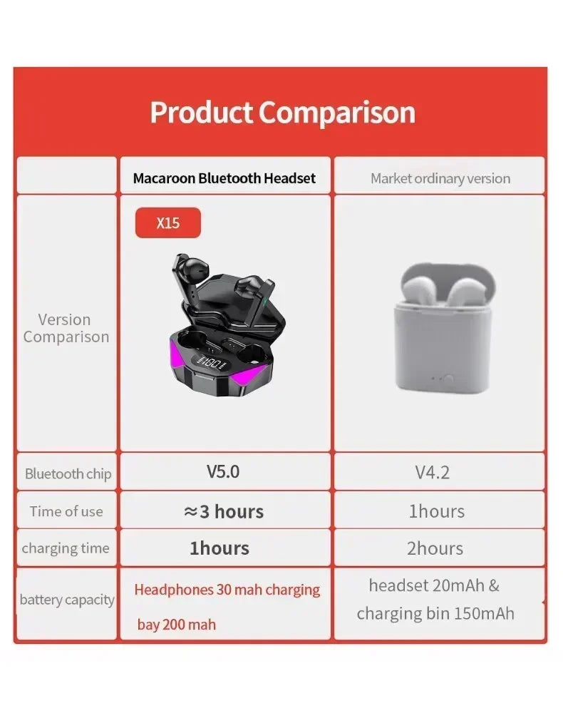 New X15 TWS Bluetooth Earphones Wireless Headphones 65ms Low Latency Earbuds Esport Gaming Headset Gamer Earphone Mic For phone